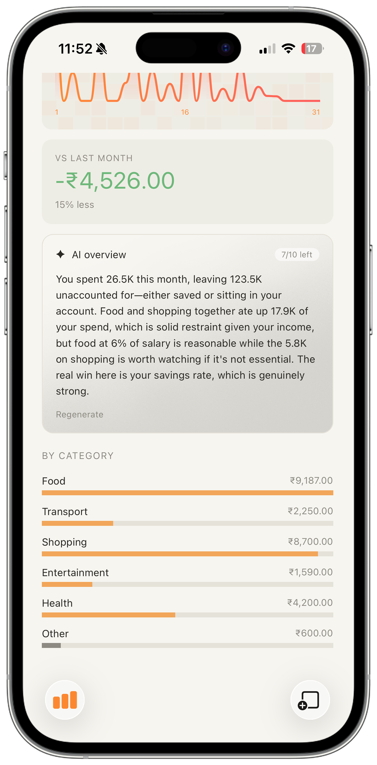 AI spending overview