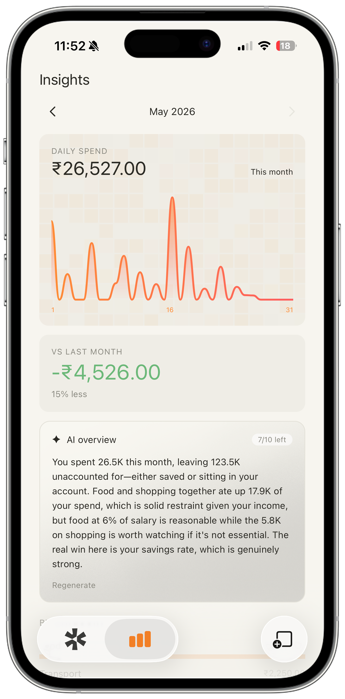 Daily spend insights chart